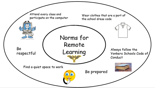 TITLE 1 NORMS 